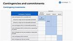 Are Commitments and Contingencies Liabilities?