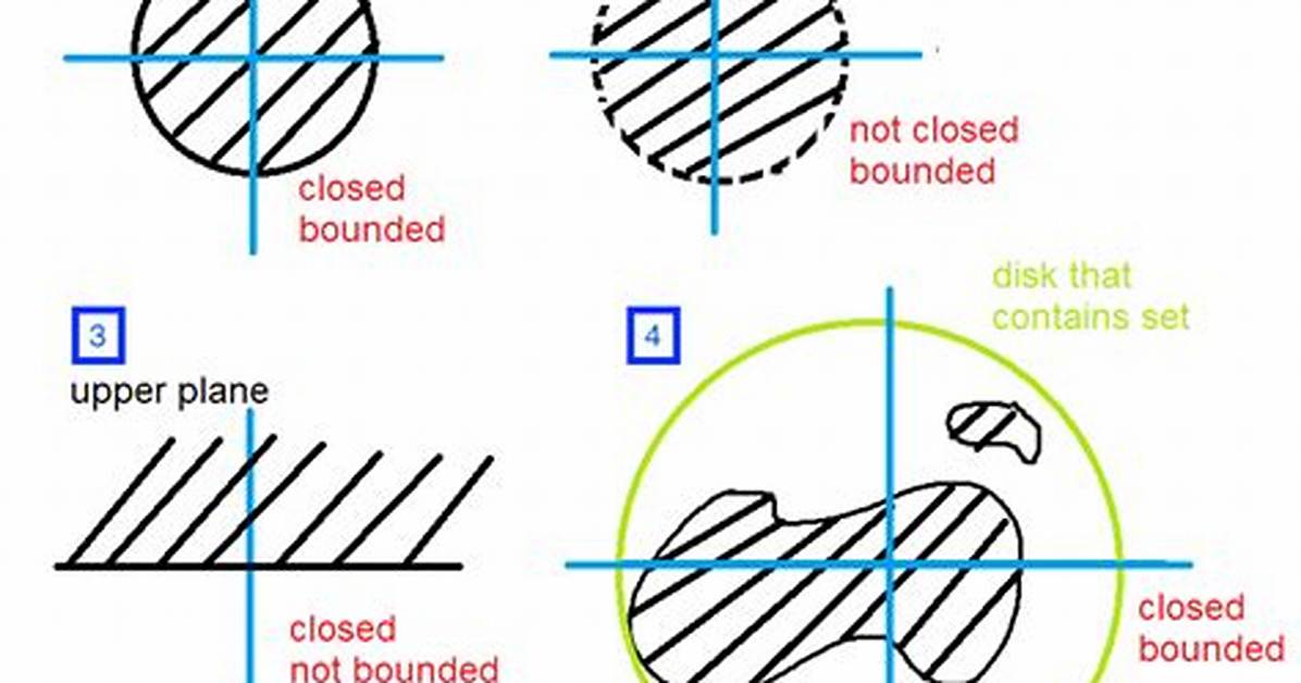 Are Compact Sets Closed?