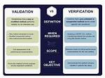 Are Compendial Methods Validated?