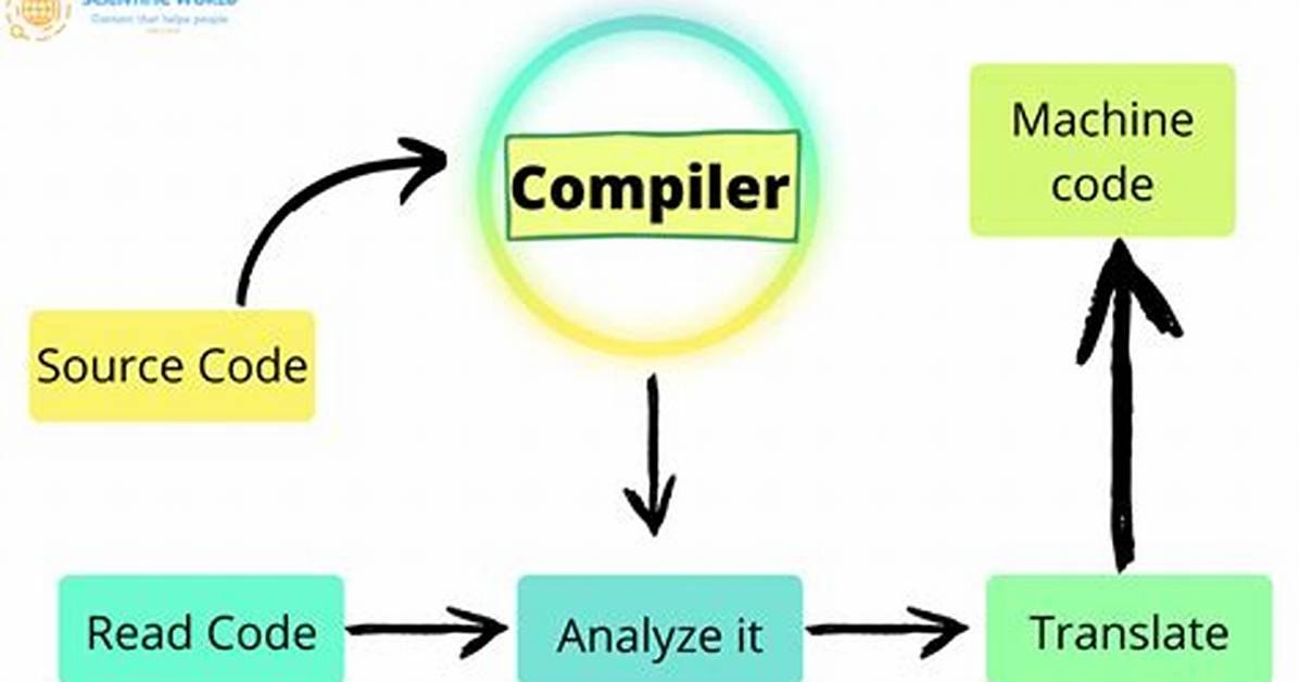 Are Compiler and Script the Same Thing?