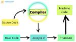 Are Compiler and Script the Same Thing?