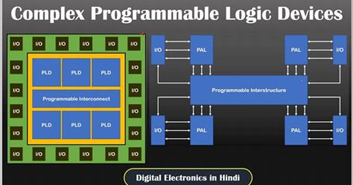 Are Complex Programmable Logic Device?