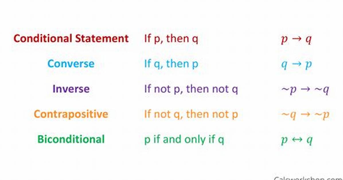 Are Conditional Statement in Mathematics?