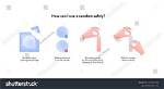 Are Condoms Std Proof