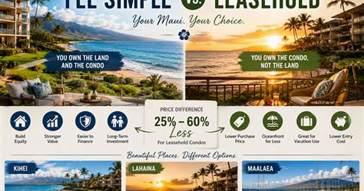 Are Condos Fee Simple?