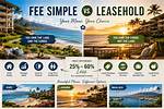 Are Condos Fee Simple?