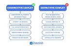 Are Conflict Destructive or Constructive?