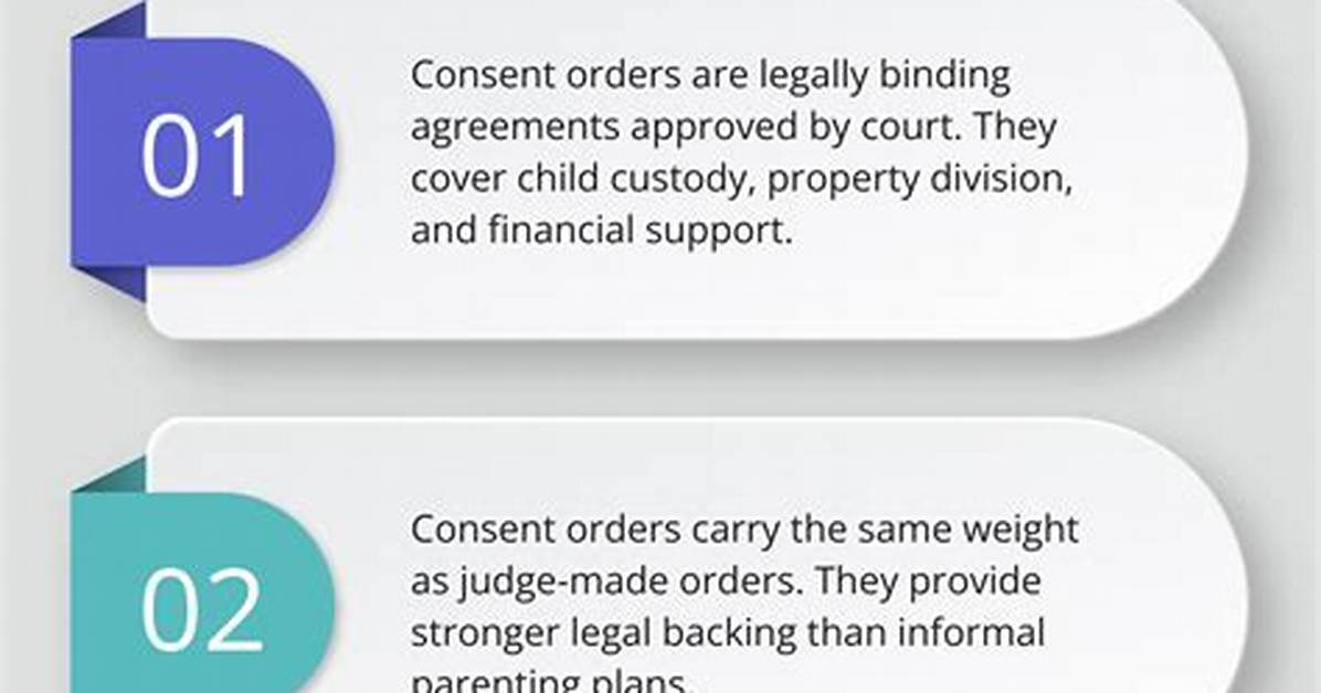 Are Consent Orders Final?