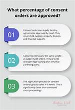 Are Consent Orders Final?