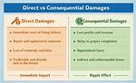 Are Consequential Damages Foreseeable?