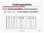 Are Contrapositive Logically Equivalent? | Contextresponse. Com