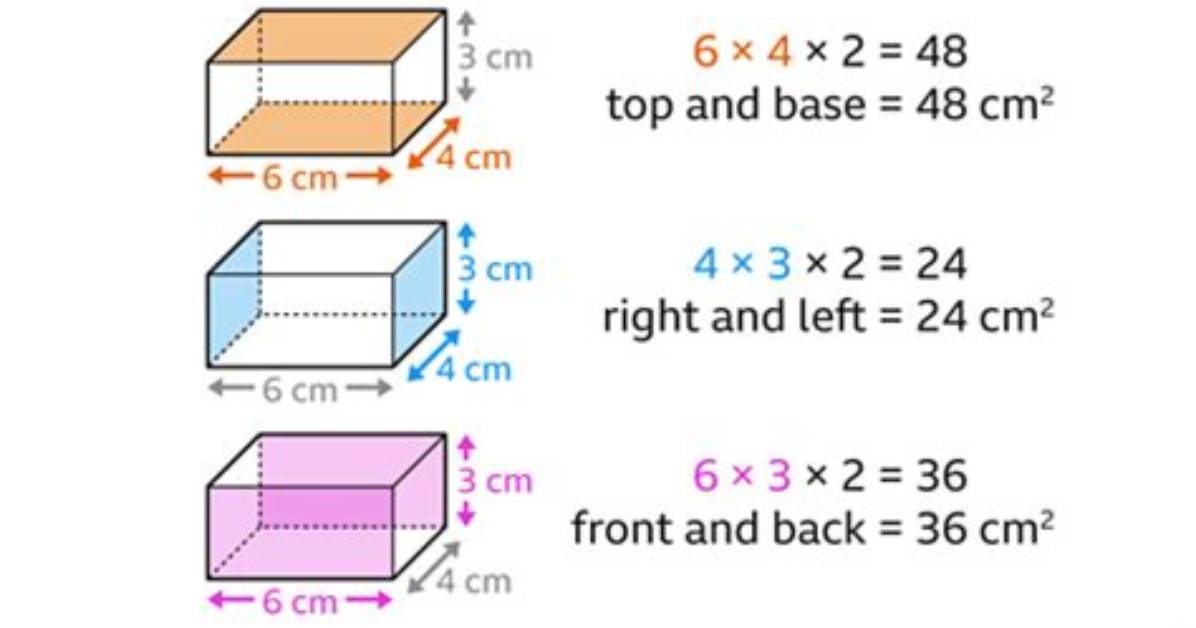 Are Cuboids and Rectangular Prisms the Same?