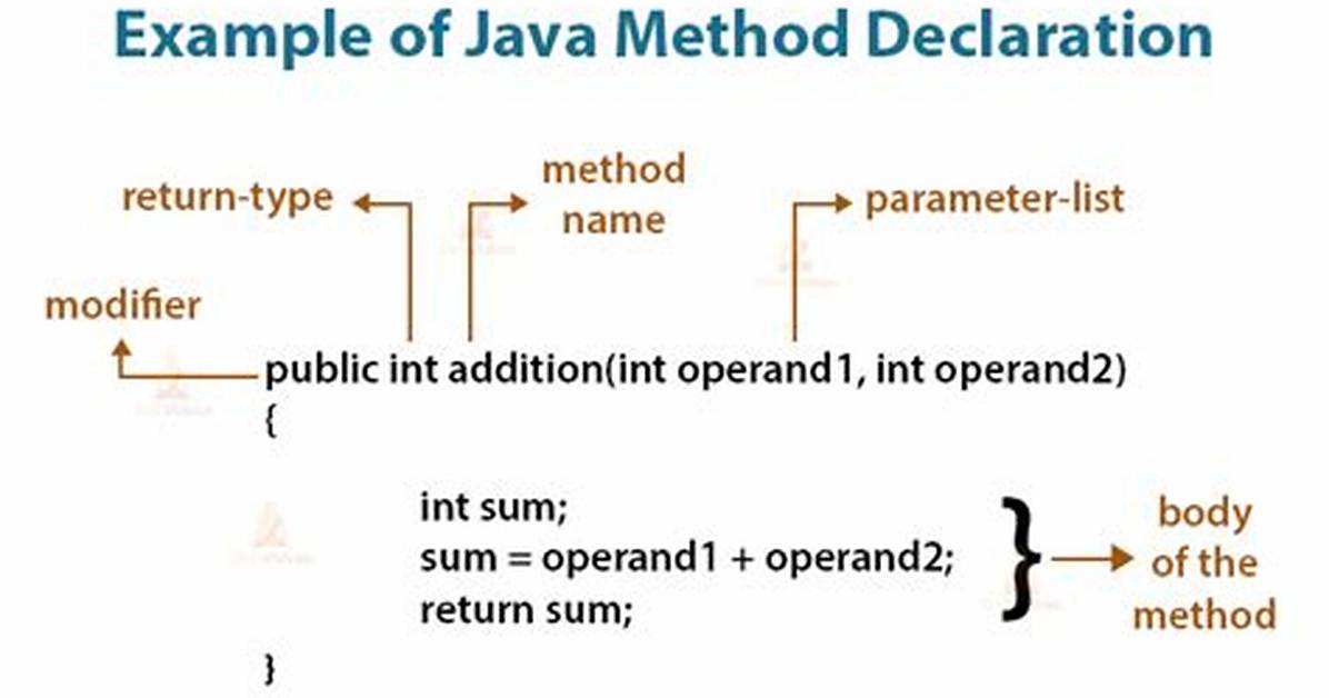 Are Declaration in Java?