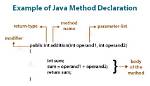 Are Declaration in Java?
