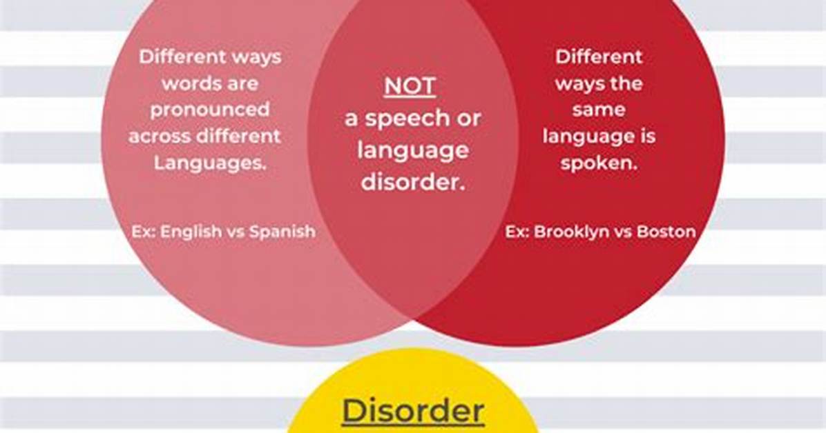 Are Dialect and Accent Same?