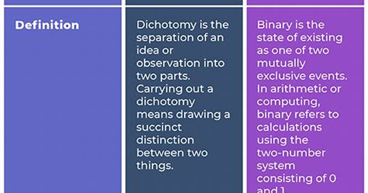 Are Dichotomy and Binary the Same Thing?