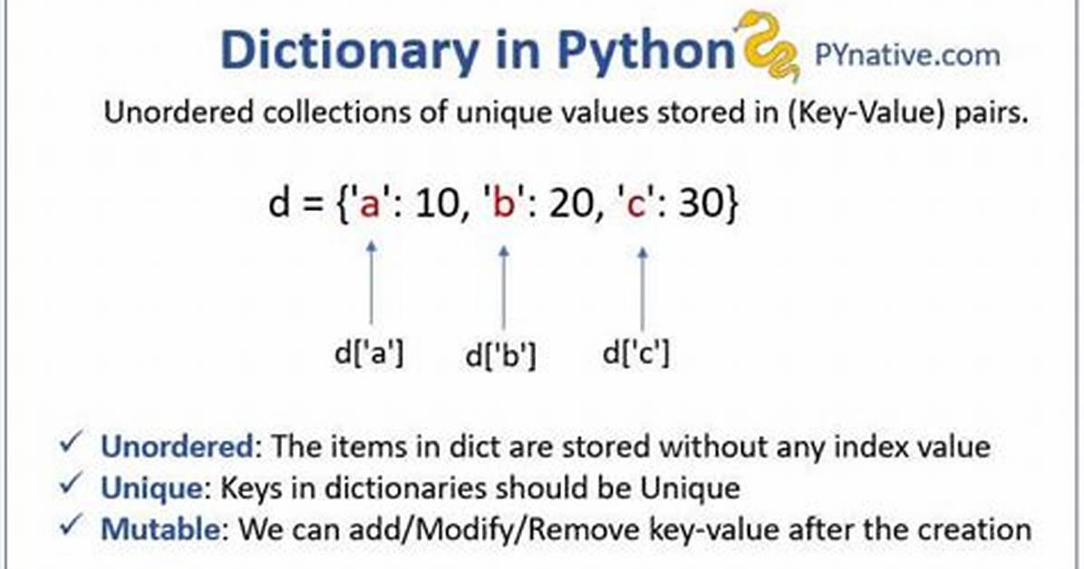 Are Dictionaries Ordered in Python 3.6+?