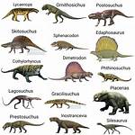 Are Dinosaurs Synapsids