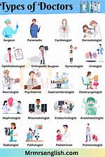 Are Drph Called Doctors?
