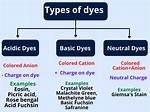 Are Dyes Acidic or Basic?
