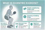 Are Eccentric Exercises Better?