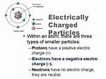 Are Electrically Charged Particles?