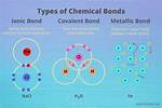 Are Elements Chemically Bonded?