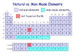 Are Elements Man Made?