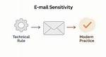Are Emails Ever Case Sensitive?