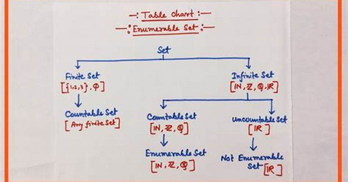 Are Enumerable Set Countable?