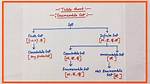 Are Enumerable Set Countable?