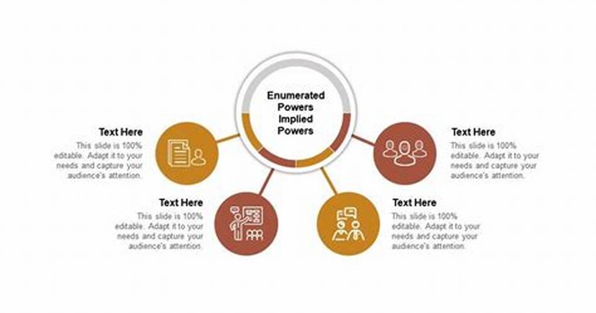 Are Enumerated Powers Implied?