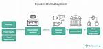 Are Equalization Payments Taxable?