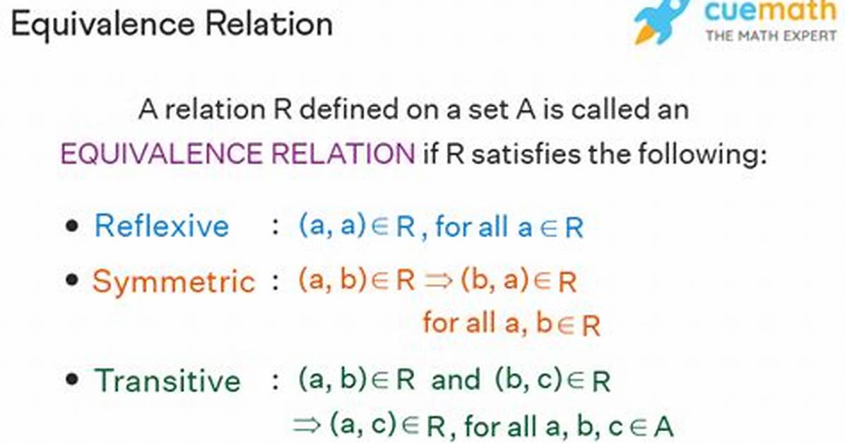 Are Equivalence Relations Elements?