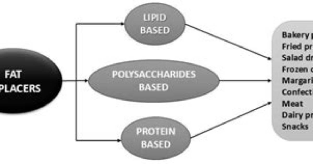 Are Fat Replacers Safe?