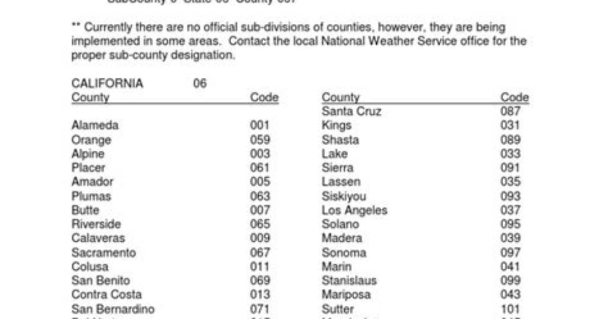 Are Fips Codes Unique?