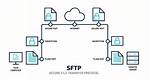Are Ftp Servers Secure?