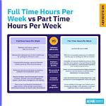 Are Full-Time Work Hours?