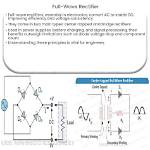 Are Full Wave Rectifier?