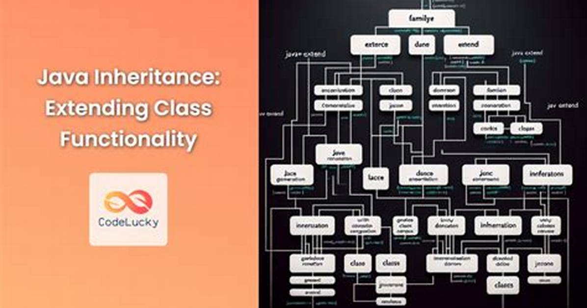 Are Functions First Class in Java