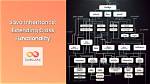 Are Functions First Class in Java