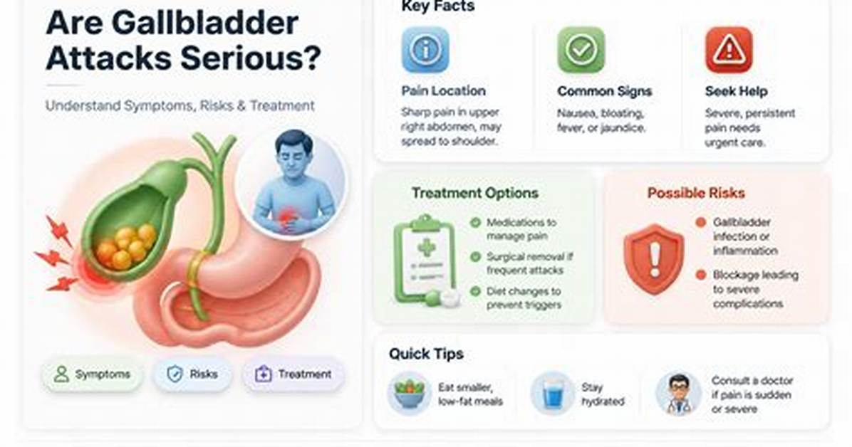 Are Gallbladder Attacks Serious?