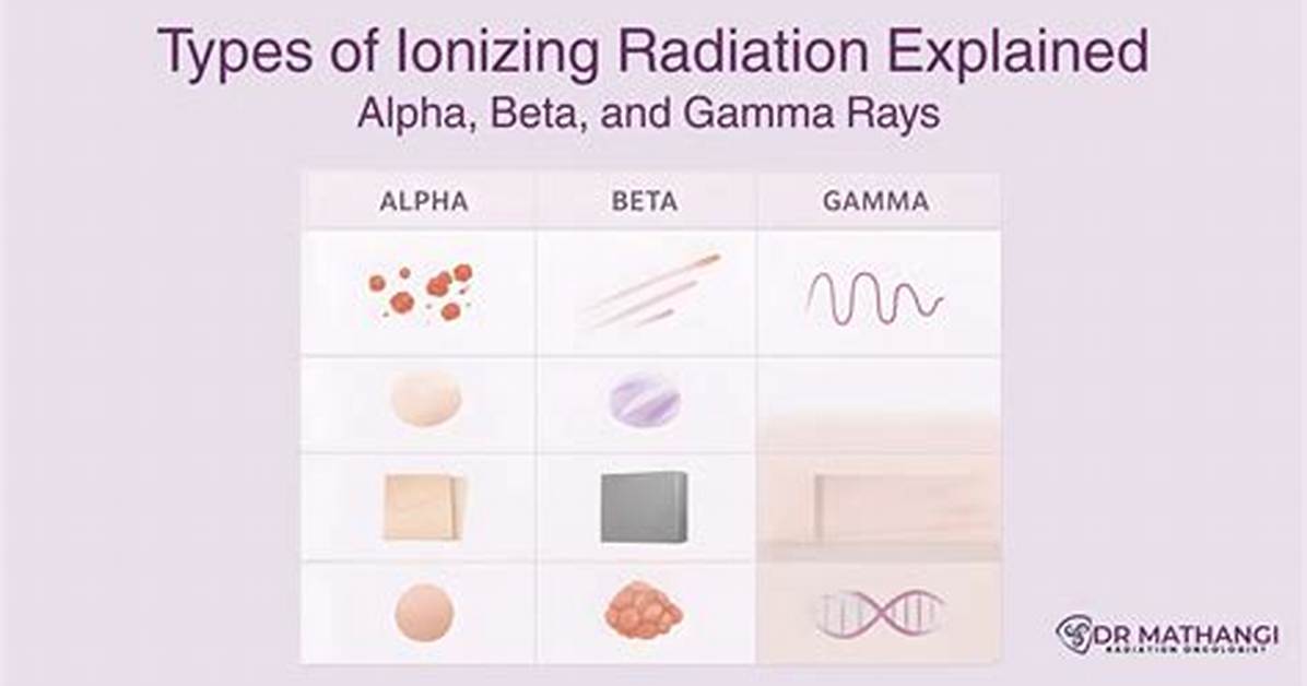 Are Gamma Rays Ionizing?
