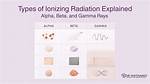 Are Gamma Rays Ionizing?