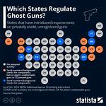 Are Ghost Guns Illegal?