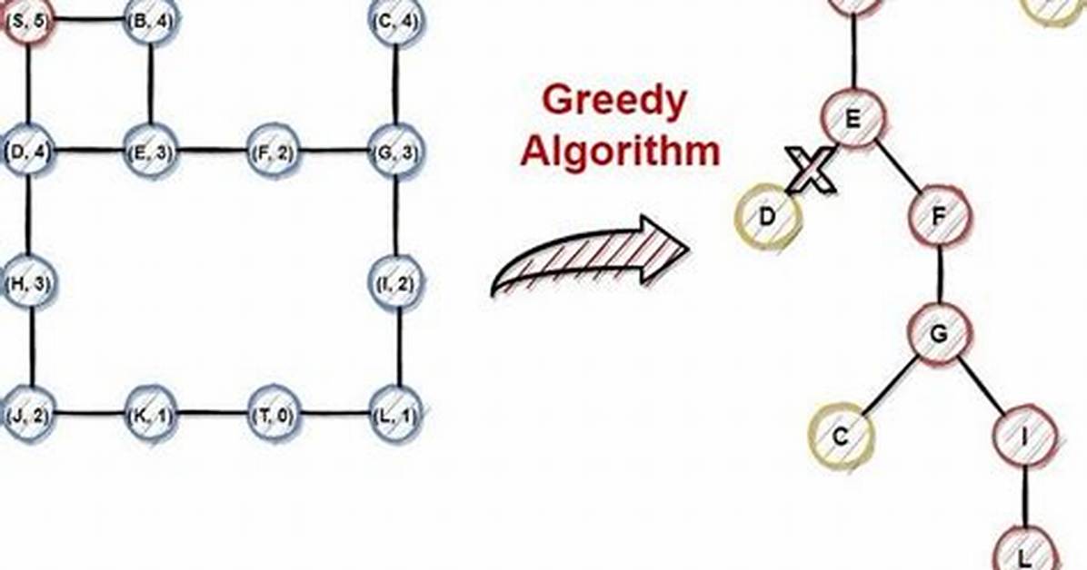 Are Greedy Algorithms Recursive?