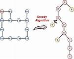 Are Greedy Algorithms Recursive?