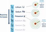 Are Group 4 Elements Reactive?