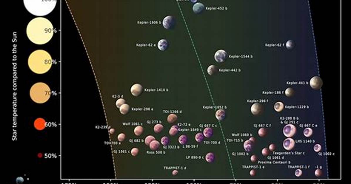 Are Habitable Planets Likely?