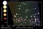 Are Habitable Planets Likely?